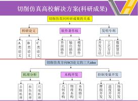 烟灰缸程序，智能化解决方案与实际应用探讨,高速方案规划_领航款48.13.17