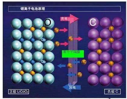 锂电池无纺布隔膜