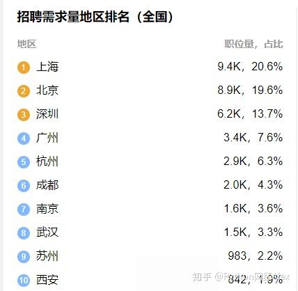 人工智能就业前景与工资待遇分析,专家意见解析_6DM170.21