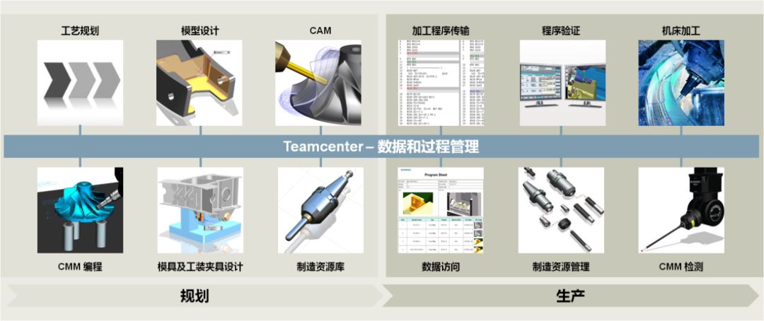 刀具和工件装夹时的注意事项,战略性方案优化_Chromebook56.71.50