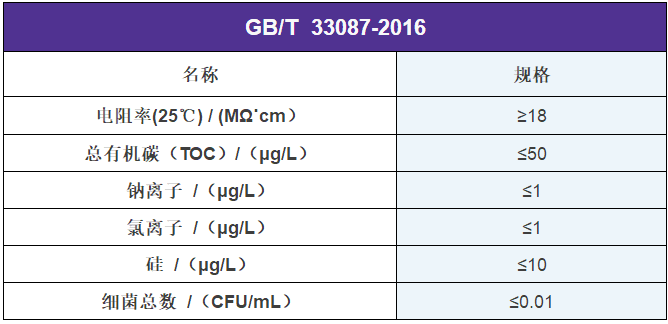 机械设备与高纯水的制备方法的不同之处,动态解读说明_vShop76.70.52