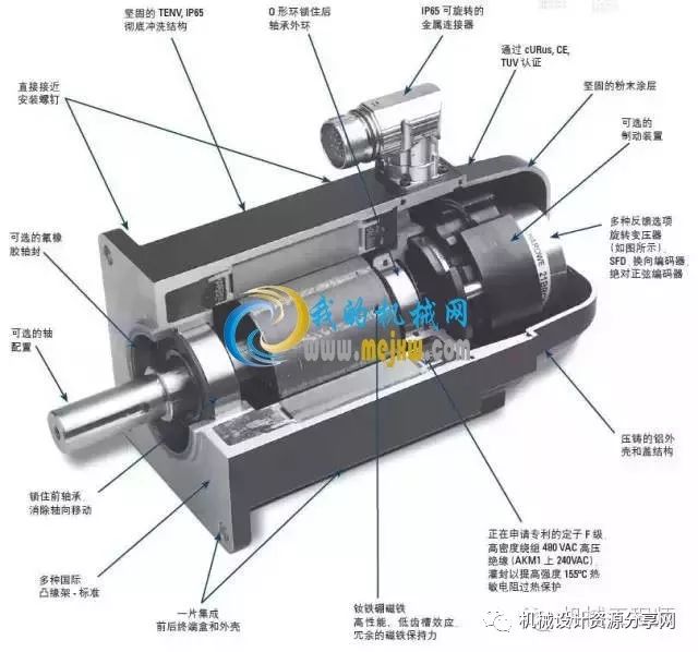 交直流伺服电动机的优缺点比较,互动策略评估_V55.66.85