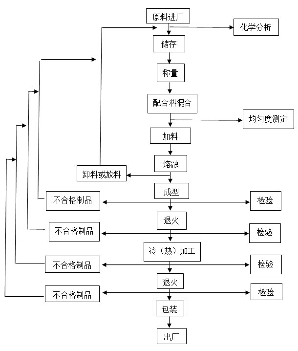 塑料件涂装工艺流程详解,精细评估解析_2D41.11.32