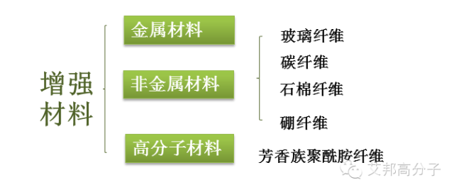 纤维加强塑料，现代工程材料中的新星,安全解析策略_S11.58.76