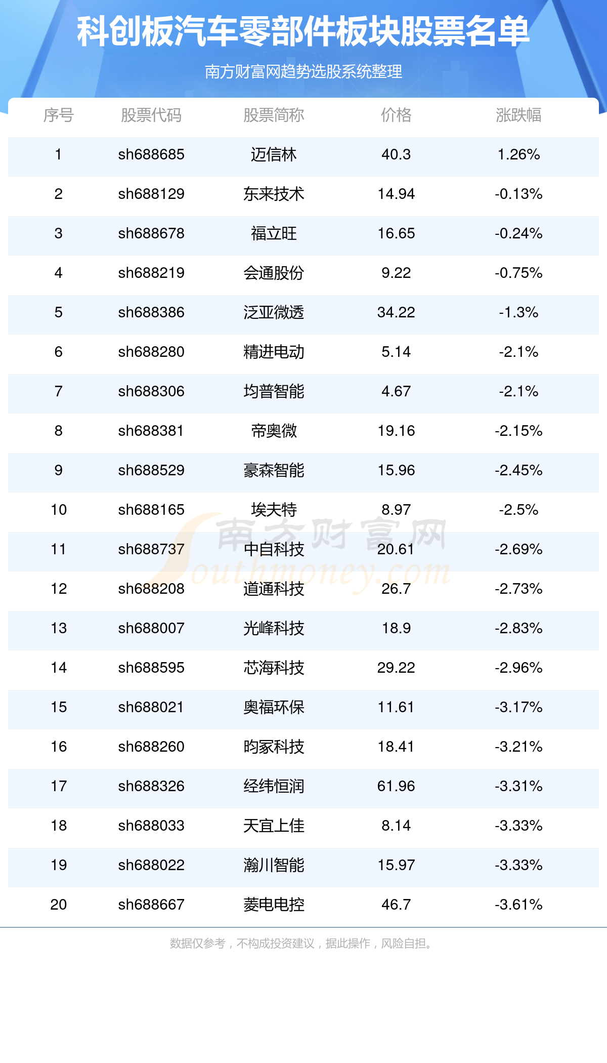 模具配件清单明细表,持久性执行策略_经典款37.48.49