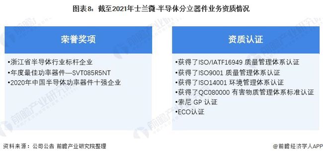 全球半导体分立器件龙头公司深度解析,实地设计评估解析_专属版74.56.17