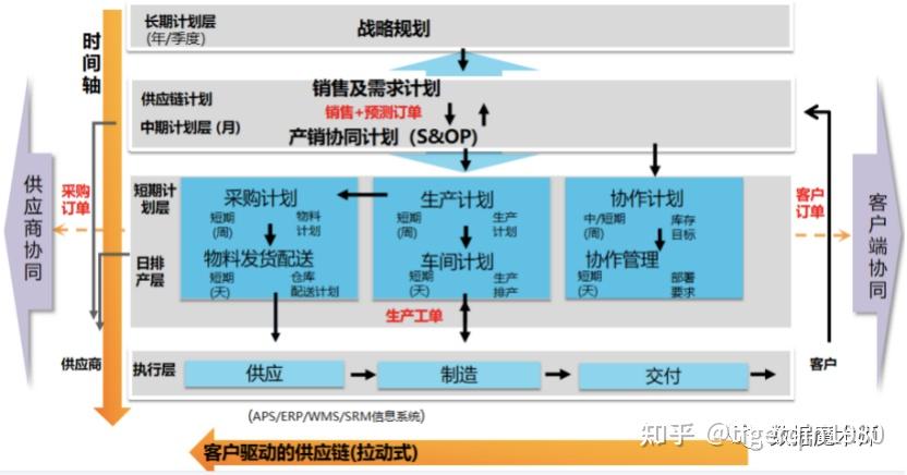 内衣与焊接与人工智能结合的区别