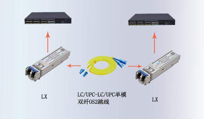 光纤跳线的作用及其在现代通信技术中的重要性,创新性方案解析_XR34.30.30