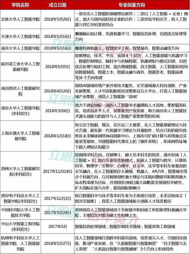 人工智能就业方向及就业前景论文范文