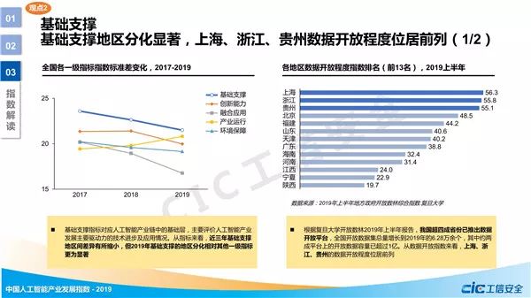 女生学人工智能技术应用