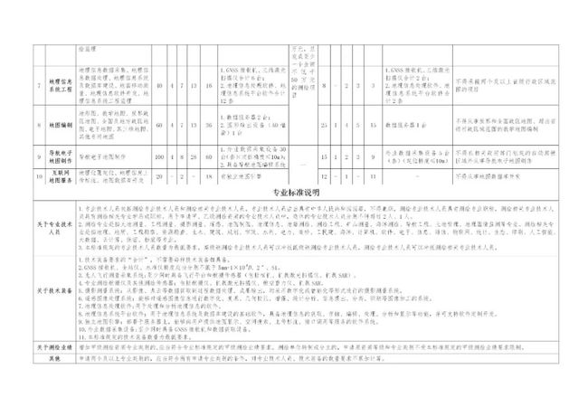 按染料的应用分类可以分为哪些种类?