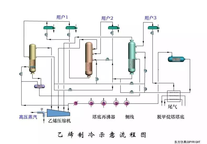 安全气囊生产设备