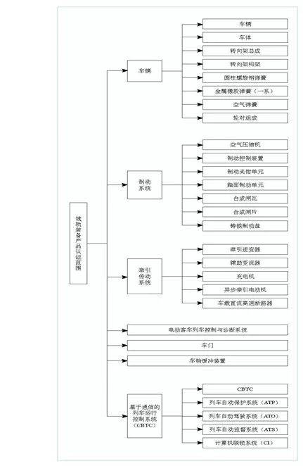 桑拿设备用品