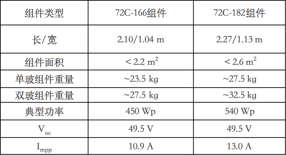 胶带与花梨木产品的区别