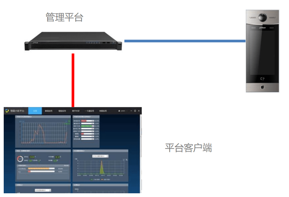 非可视对讲怎么接线