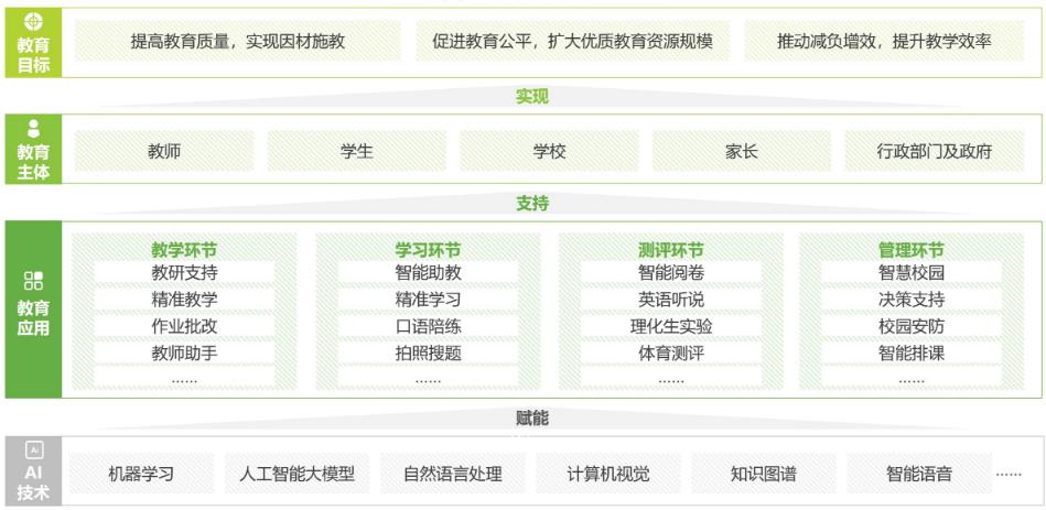 人工智能专业的就业前景及就业方向深度解析,快速计划设计解答_ChromeOS90.44.97