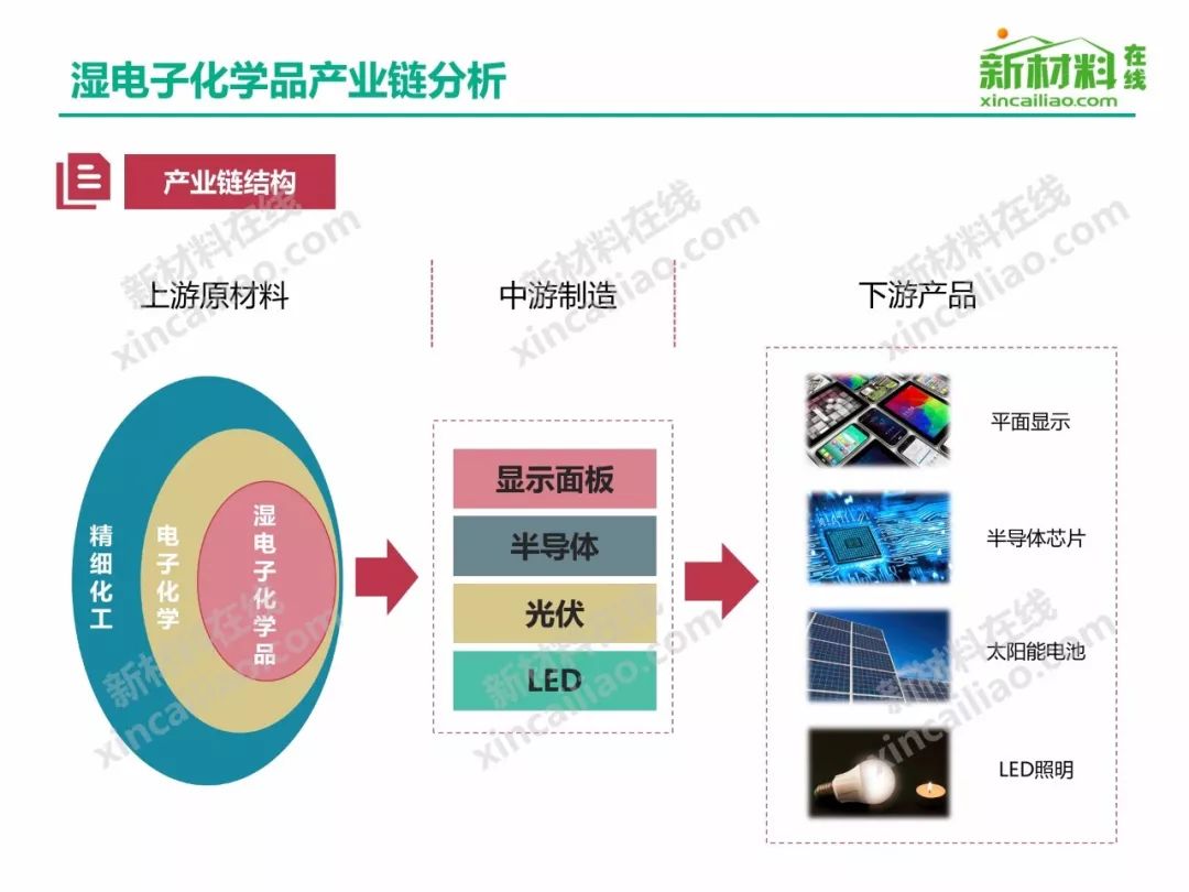 化学设备分析，理解其重要性、功能及应用,收益成语分析落实_潮流版3.739