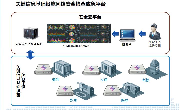 继电保护室工作人员是否需要佩戴安全帽的探讨,互动策略评估_V55.66.85