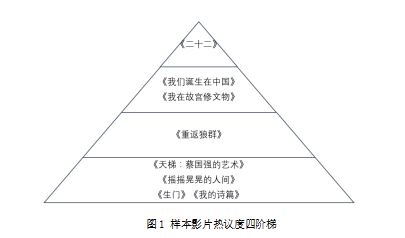 电影胶片有什么用