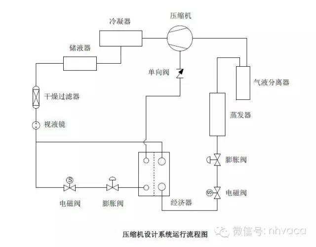 ups技术