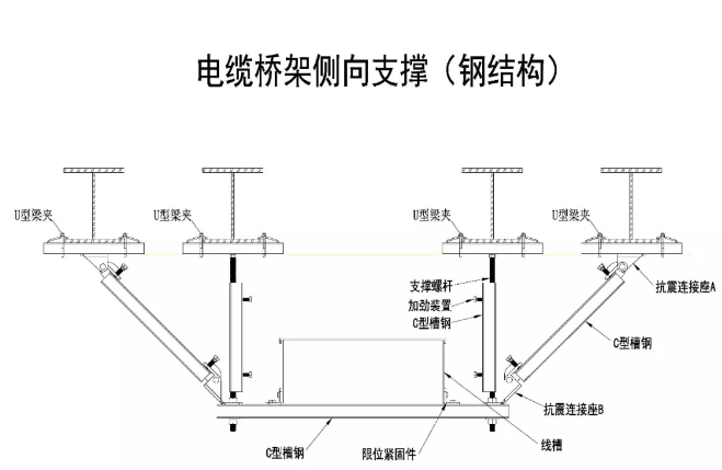 电缆支架怎么用