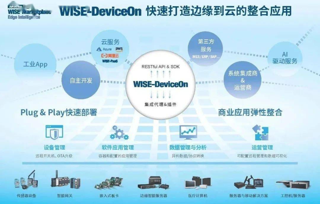 保温涂料与语音网关用途一样吗