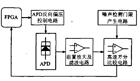 少女的朝思暮想 第4页