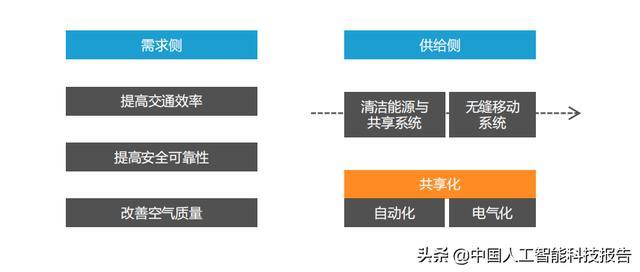 人工智能的就业形势如何