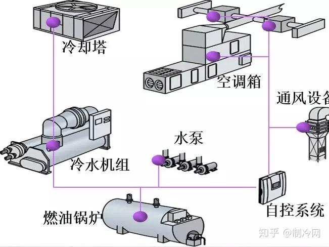 排焊机怎么调节