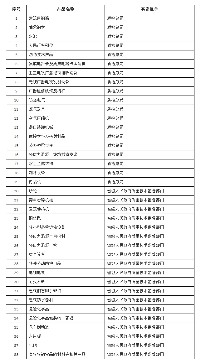 化学品与材料，定义、性质与区别,实地执行数据分析_粉丝款81.30.73