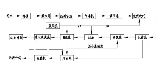 苧麻纺纱工艺流程