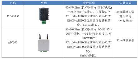 内衣与智能防盗报警器的设计理念,迅速处理解答问题_C版27.663