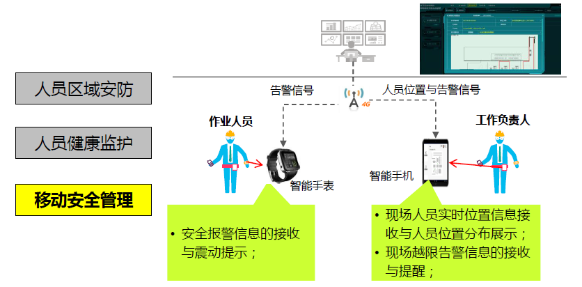 氯化氢在线监测