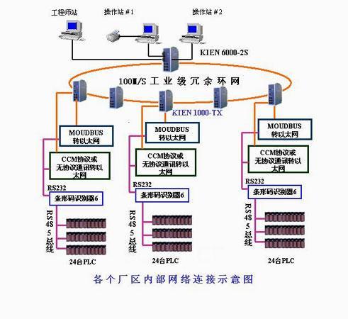 条码监控程序设置