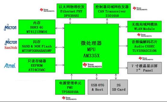 语音网关原理及其应用,迅速执行计划设计_mShop18.84.46