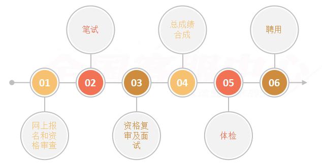 熬过人间疾苦 第4页