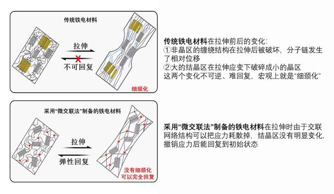 专用材料与abs不耐磨的区别