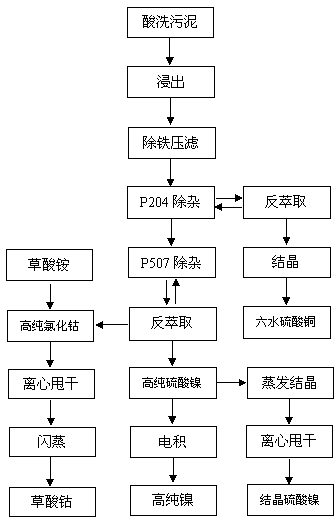 硅橡胶回收利用的方法