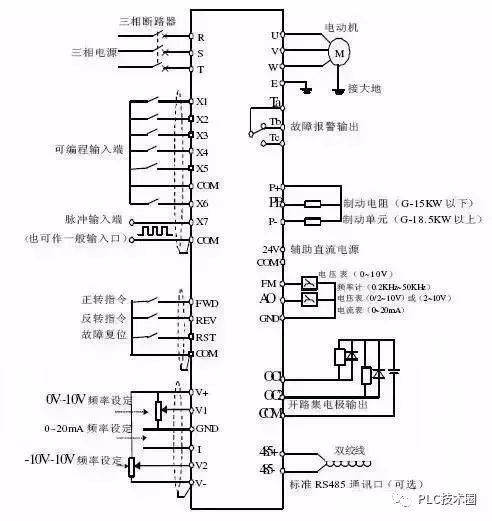 变频器频率检测的作用及其重要性,战略性方案优化_Chromebook56.71.50