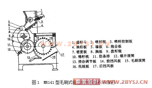 毛皮机与工业风扇原理区别探讨,整体讲解规划_Tablet94.72.64