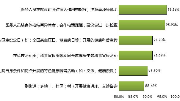 万丰pvc水管怎么样