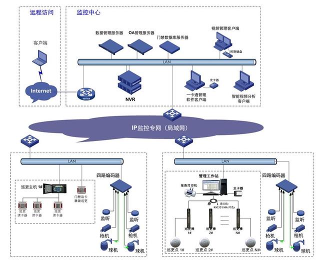 门禁读卡器原理图及其设计分析,功能性操作方案制定_Executive99.66.67