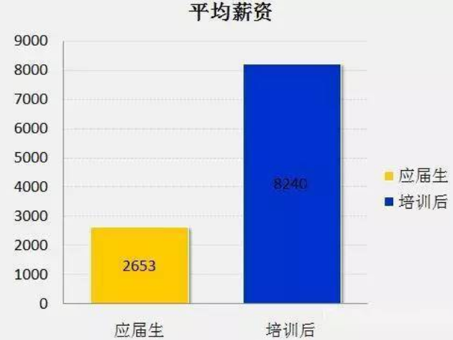 人工智能专业的就业方向与前景展望,数据导向实施步骤_macOS30.44.49