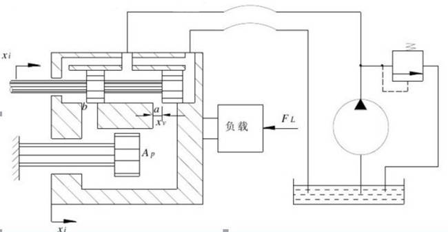 液压插板阀工作原理