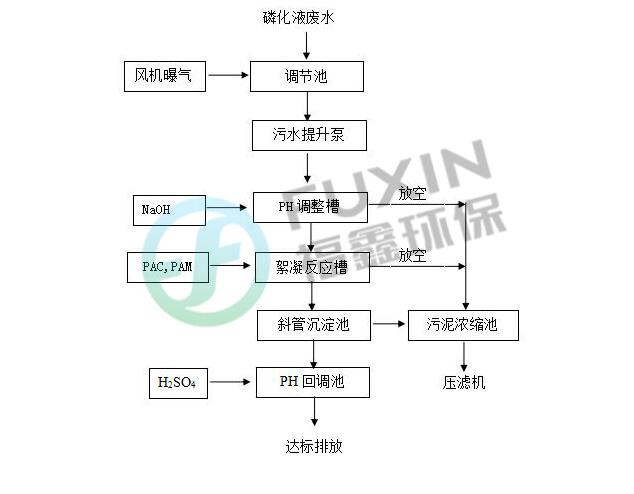 熏香制作工艺及设备