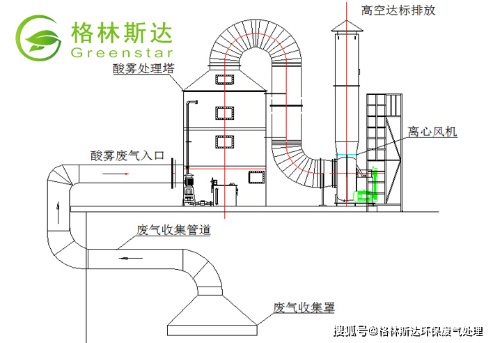 防酸面料与焊管机原理的对比研究,适用性方案解析_2D57.74.12