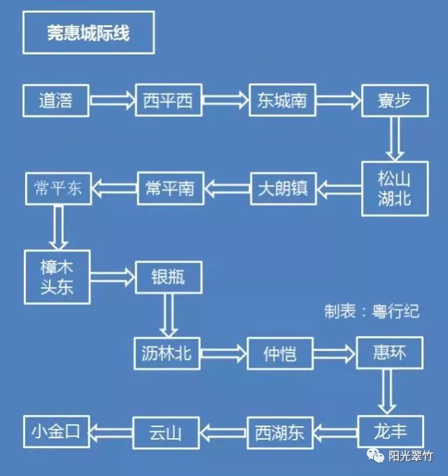 定时器与钒含量测定原理的比较分析,高速方案规划_领航款48.13.17