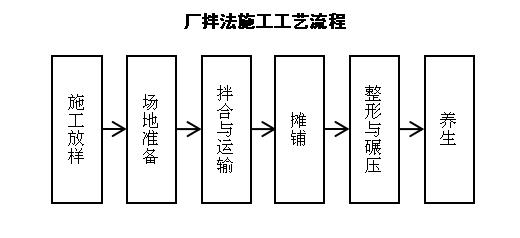 白云土和瓷的区别