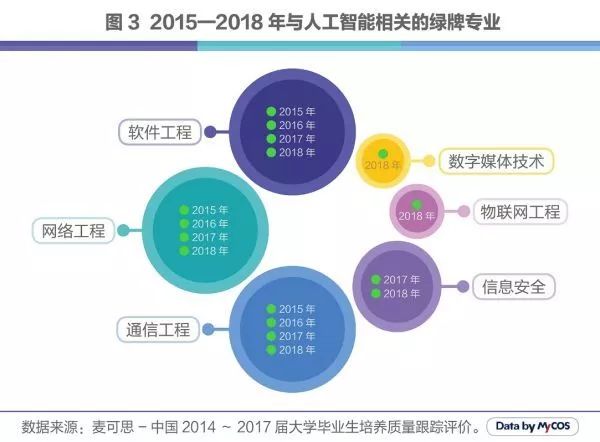 人工智能就业方向及前景专科