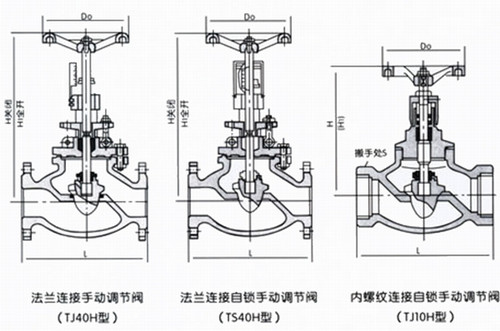 常用的流量控制阀的种类及其特点,仿真技术方案实现_定制版6.22